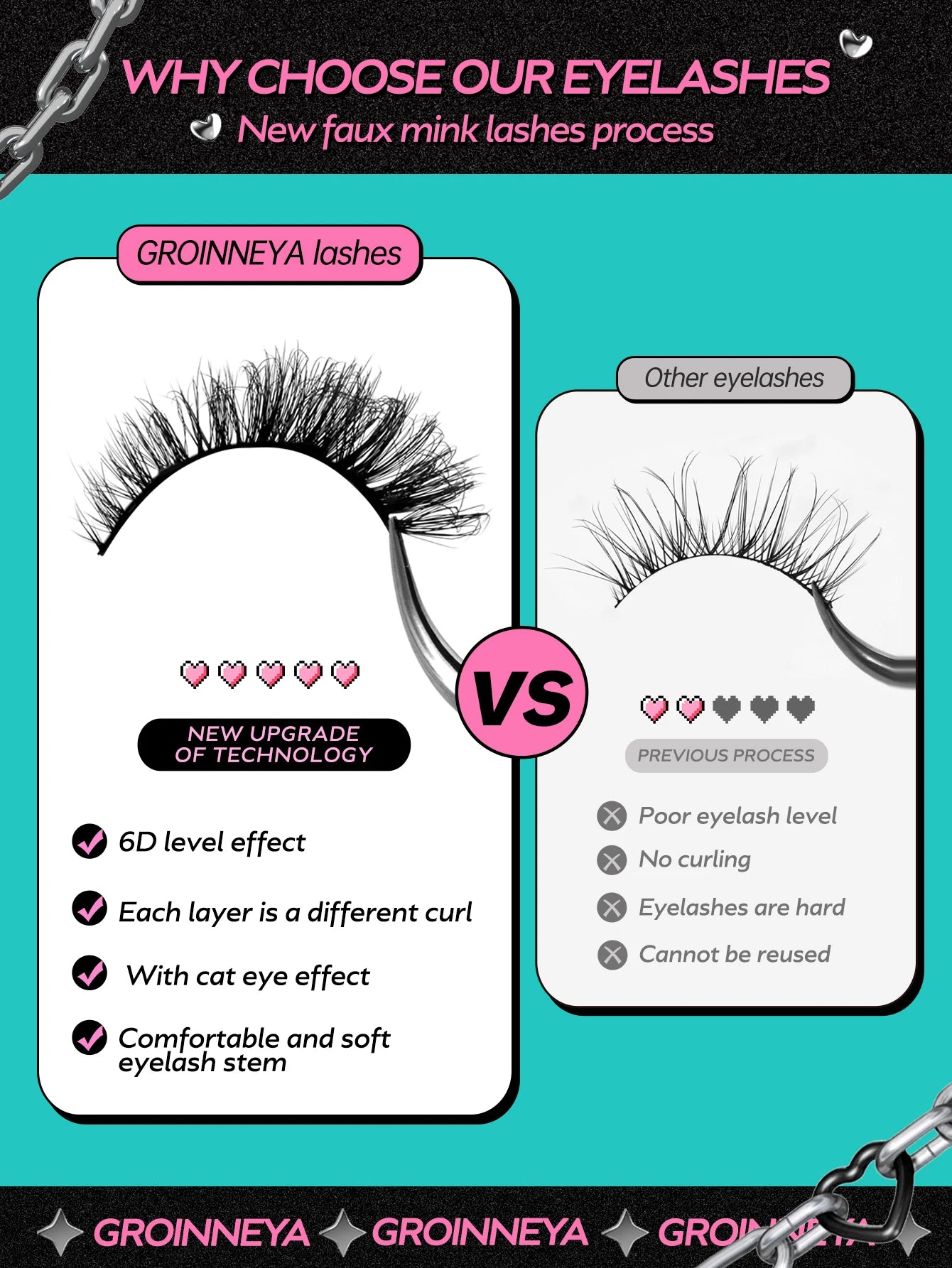 5 Pairs False Eyelashes Cat Eye Lashes Manga Lashes Faux Mink Eyelashes Natural Long Winged End Eye Elongated Eyelashes Faux Cil